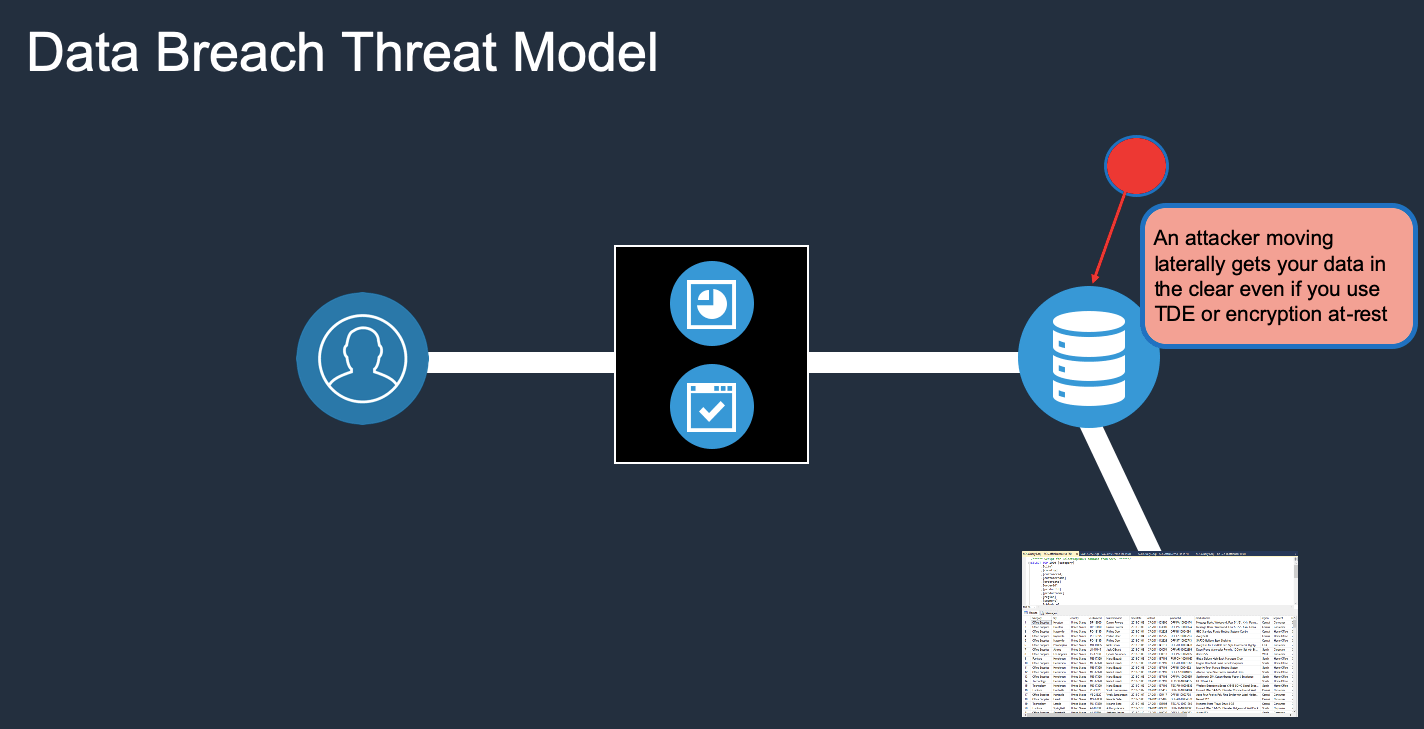 data breach threat model