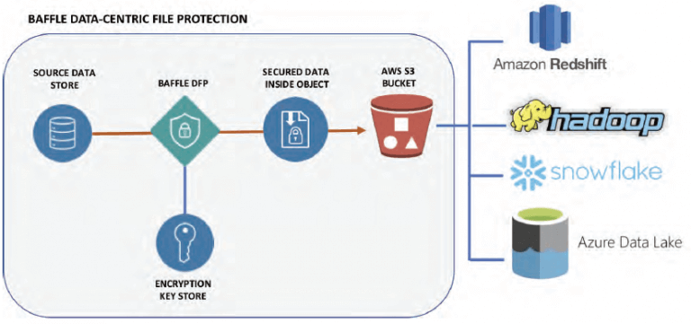 Data Centric File Protection Data Sheet