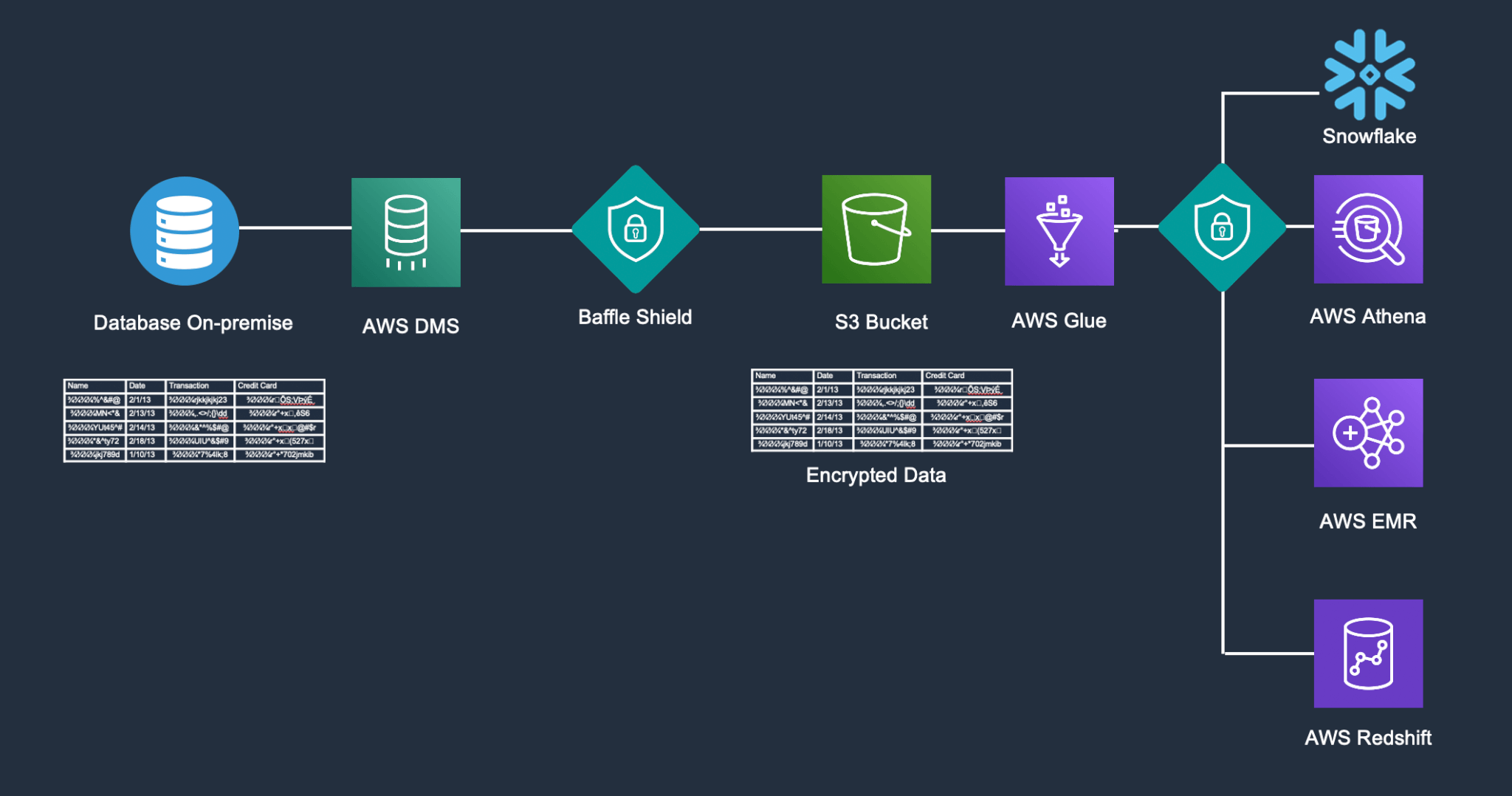 snowflake-usage-monitoring-the-best-tools-for-for-2023-with-free-trials