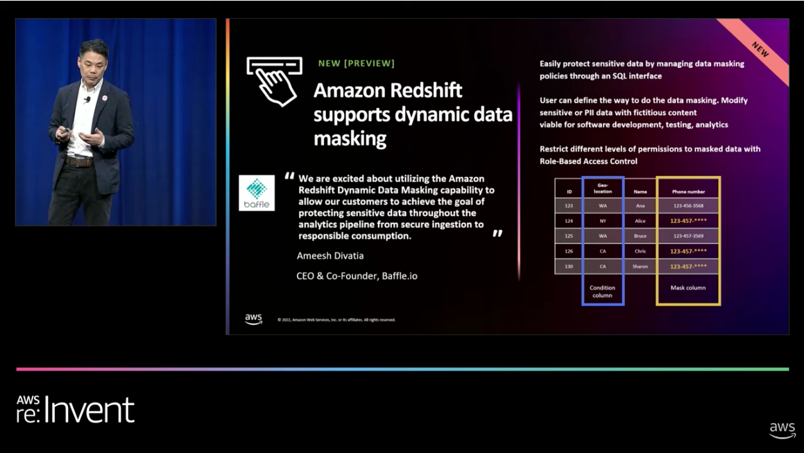 AWS Data protection and Dynamic Data Masking Baffle